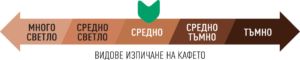 Добре дошли