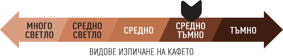 Добре дошли