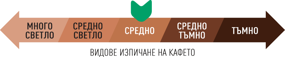 Добре дошли